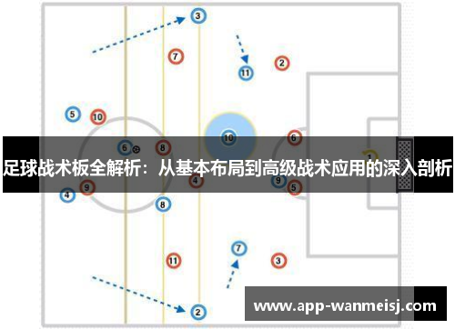 足球战术板全解析：从基本布局到高级战术应用的深入剖析