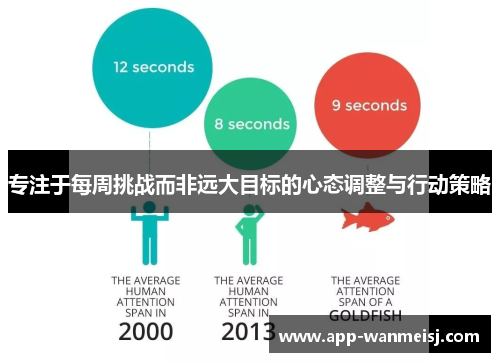 专注于每周挑战而非远大目标的心态调整与行动策略