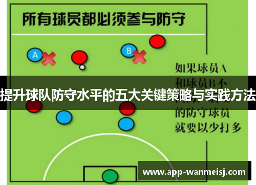 提升球队防守水平的五大关键策略与实践方法
