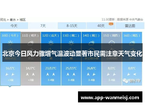 北京今日风力骤增气温波动显著市民需注意天气变化