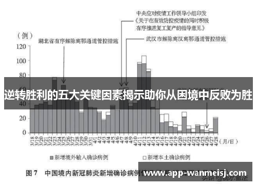 逆转胜利的五大关键因素揭示助你从困境中反败为胜